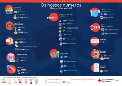 Os Nossos Números - ano 2025